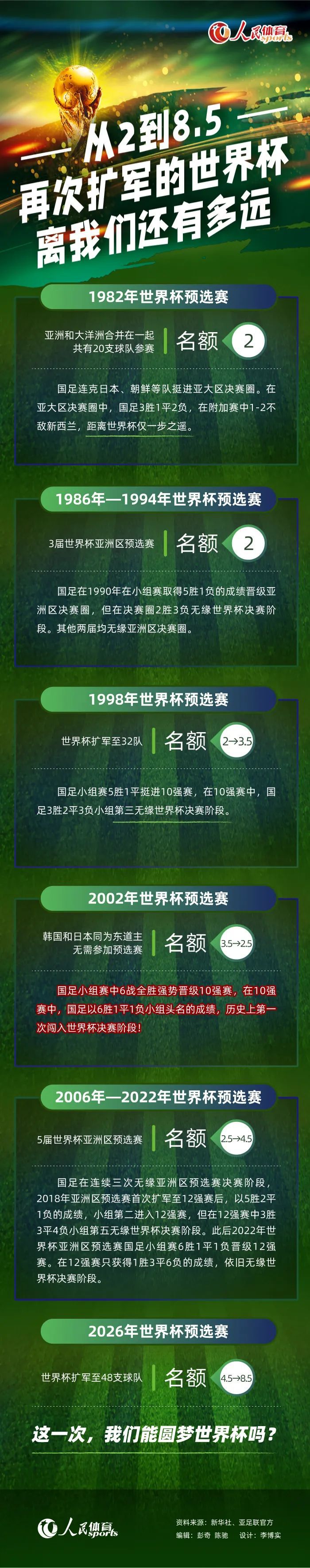 易边再战，安古伊萨小角度爆射带球入场，何塞卢错失空门，奥斯梅恩进球被吹，19岁尼科-帕斯远射收获处子球，何塞卢补时再下一城。